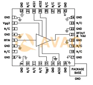 HMC994APM5E Functional Diagram